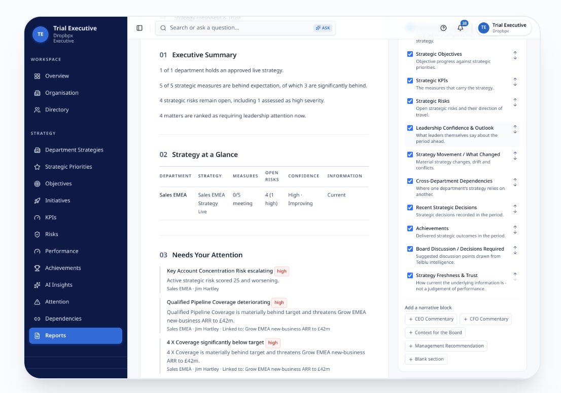 Telblu board report builder showing an executive summary, strategy at a glance table, attention items and the report sections included
