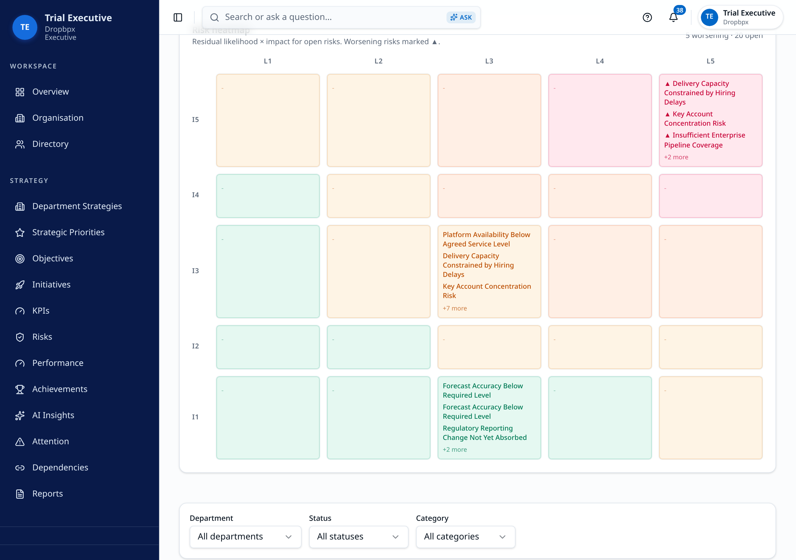 Telblu strategic risk register showing a likelihood and impact heatmap alongside a table of open risks with severity, trend and owner
